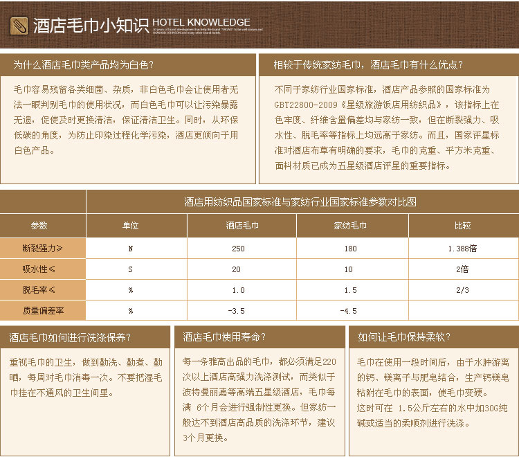 兰叙家纺 毛巾浴巾加大加厚男女纯棉冬季抹胸 宾馆五星级酒店成人浴巾 白色浴巾 190*87cm