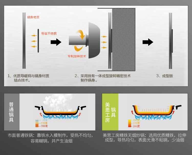 
                                        美思工房（Metier）炒锅精铁锅圆底尖底物理不粘锅炒菜锅燃气灶32cm36c 36cm                