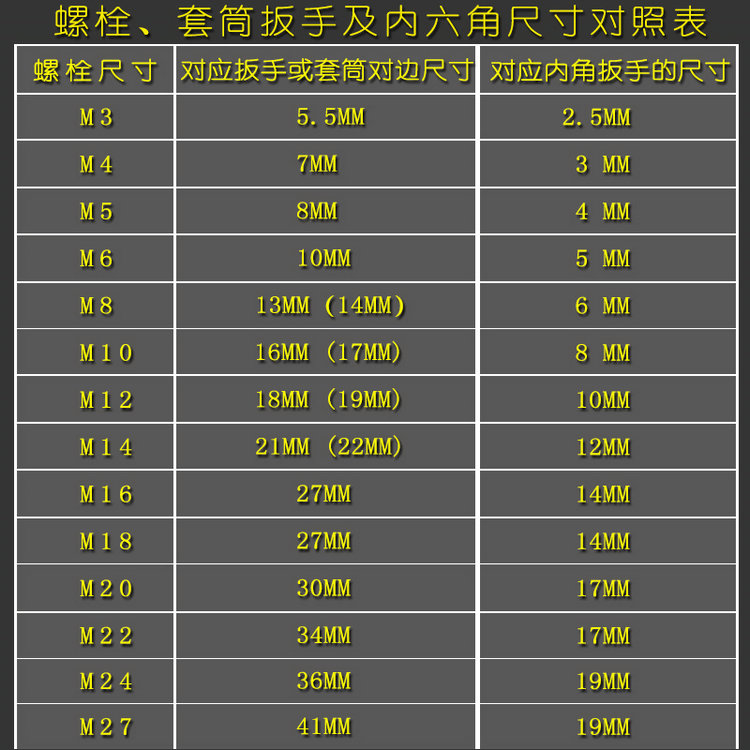 lyz 合金钢六角头风批咀 内六角螺丝刀头 风批头 六角批咀 内六角起子