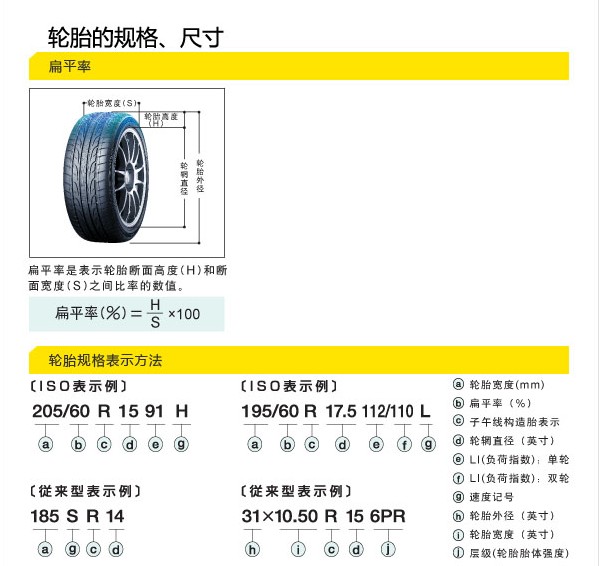 电动车轮胎型号对照表图片