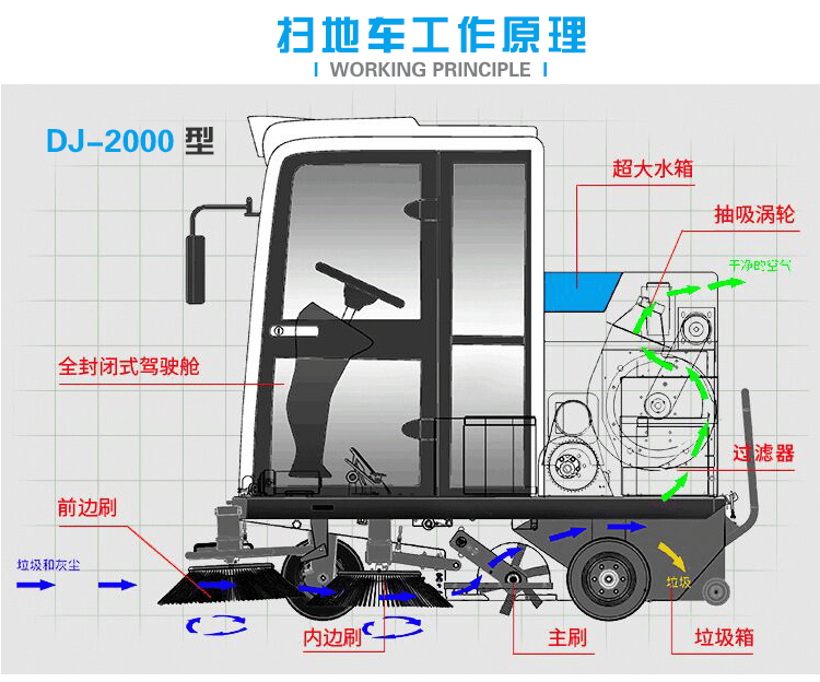 菏泽驾驶式全封闭扫地车环卫清扫车扫路机