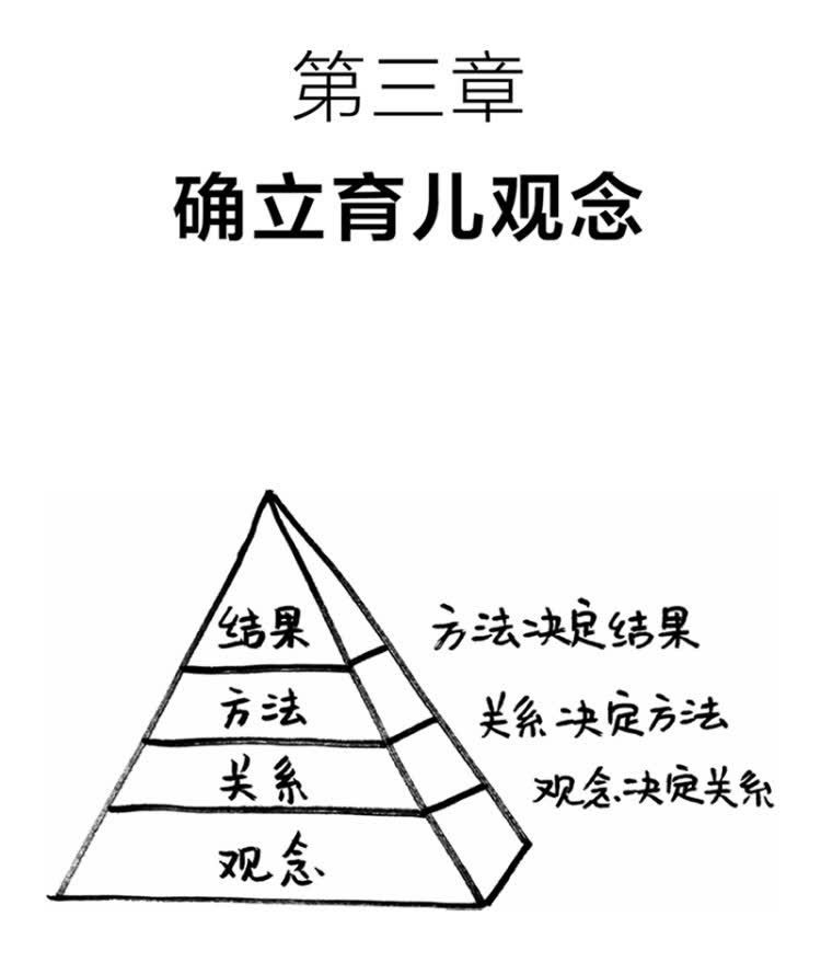 亲子教育金字塔法则 李牧 9787519230258
