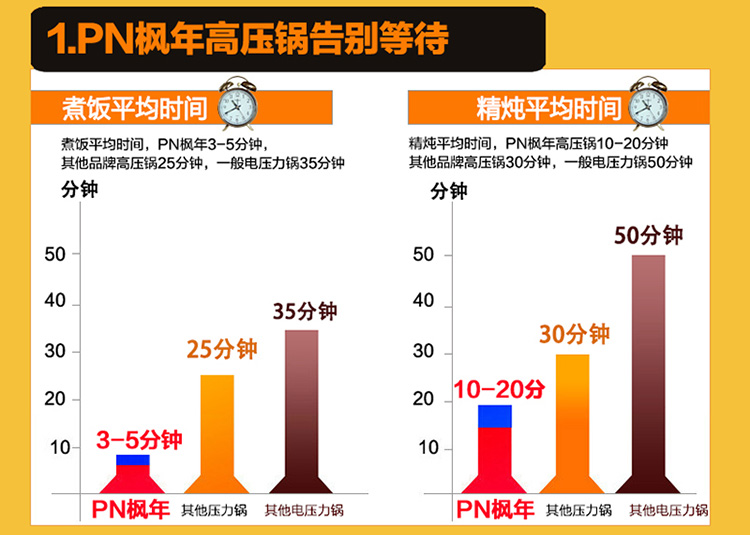 
                                        枫年 PN 韩国进口家用高压锅压力锅铝合金高压锅燃气灶适用2.5/3.5/4.5/5.5L 4.5L                