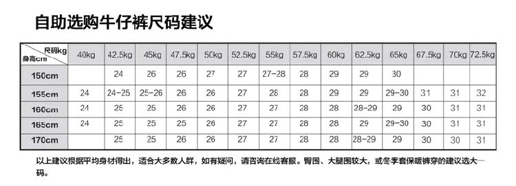 菲玫思 牛仔裤女加绒裤加厚铅笔裤小脚裤秋冬保暖裤子长裤外穿加绒打底裤女 HM2031 黑色 32码