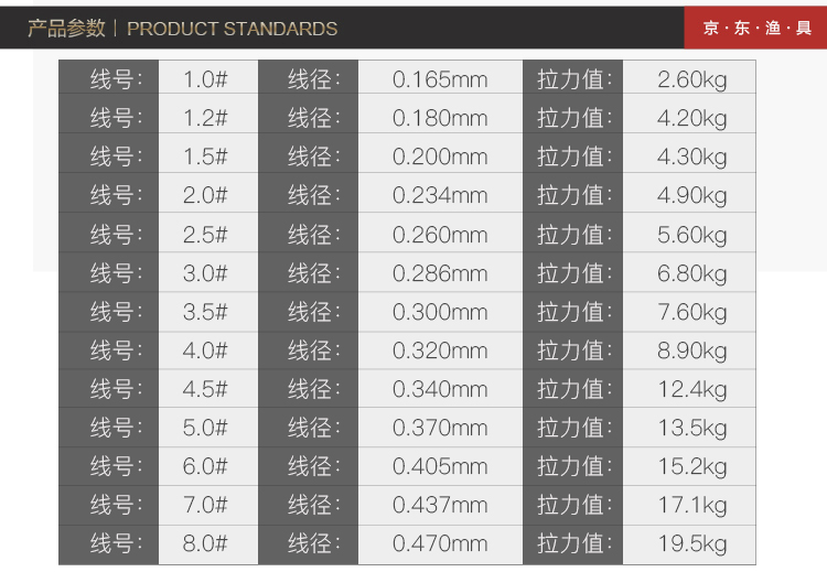 太宇成品鱼线主线渔具钓鱼线强拉力子线500米线号80ty1006
