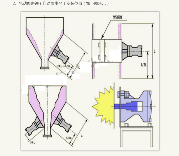 气动敲击锤空气锤气动敲击锤冲击空气锤ahskzcsx3040608080气锤底座