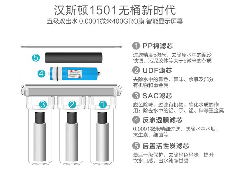 汉斯顿(hunsdon) hsd-ro400g-1501家用厨下无桶400g净水器纯水机 白色