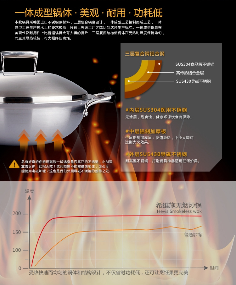 德国希维施HEVIS瓦格纳攀滕HGQS系列 复底 不锈钢汤锅 电磁炉通用 双耳 16*9.5CM+盖 Hevis迷你小奶锅