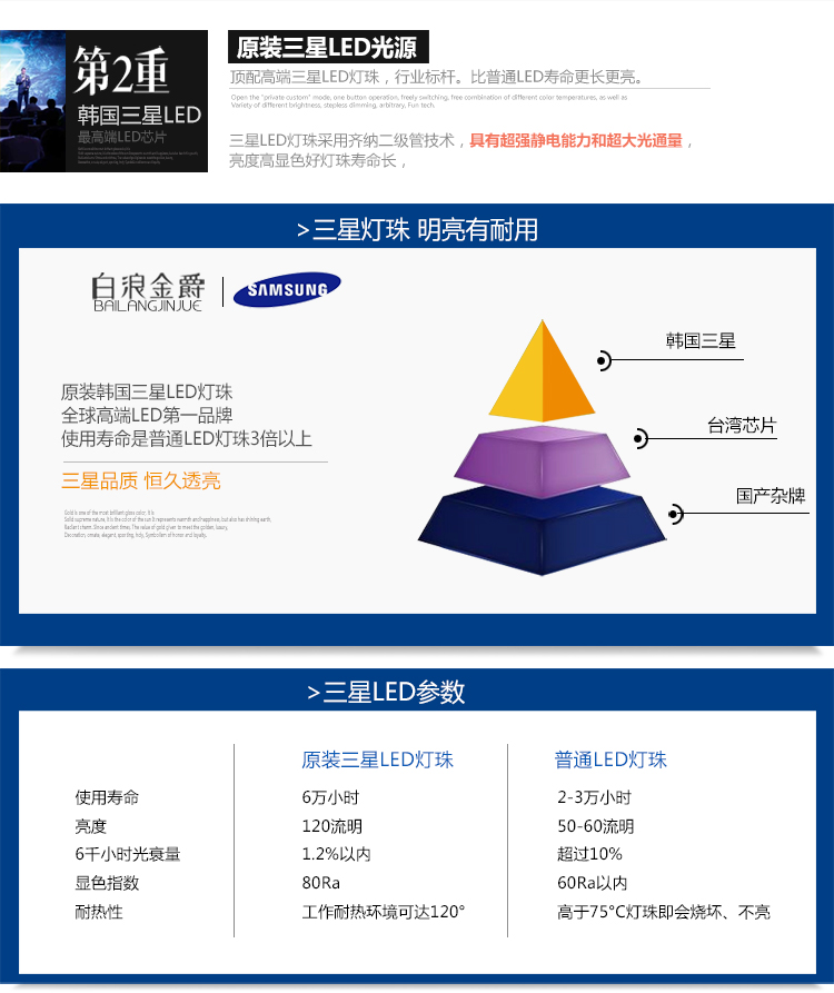 白浪金爵  圆形LED吸顶灯卧室创意温馨浪漫灯具 现代简约书房大气客厅灯饰 白光 大号