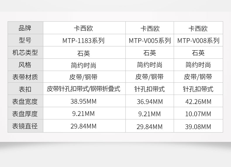 品牌: 卡西欧(casio) 商品名称:卡西欧(casio)男女表防水运动石英手表