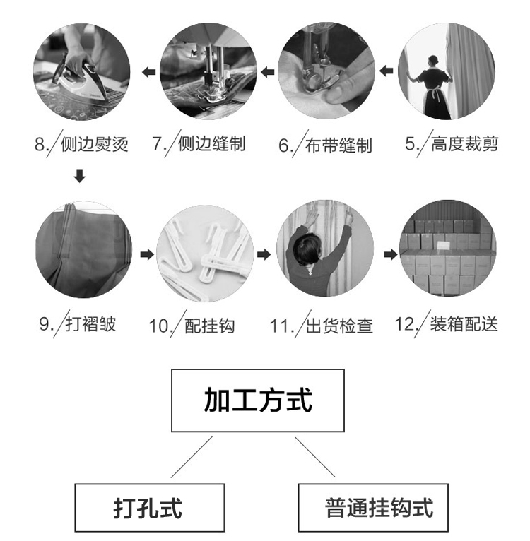 
                                        乐唯仕新款棉麻素色遮光帘健康环保绣花窗帘简约布艺遮阳帘挂帘 美束咖 挂钩加工5元/米                