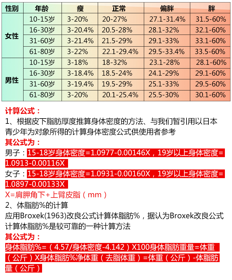 qst express数显脂肪卡尺 脂肪夹 脂肪测量仪 皮脂钳 皮脂仪 减肥瘦身