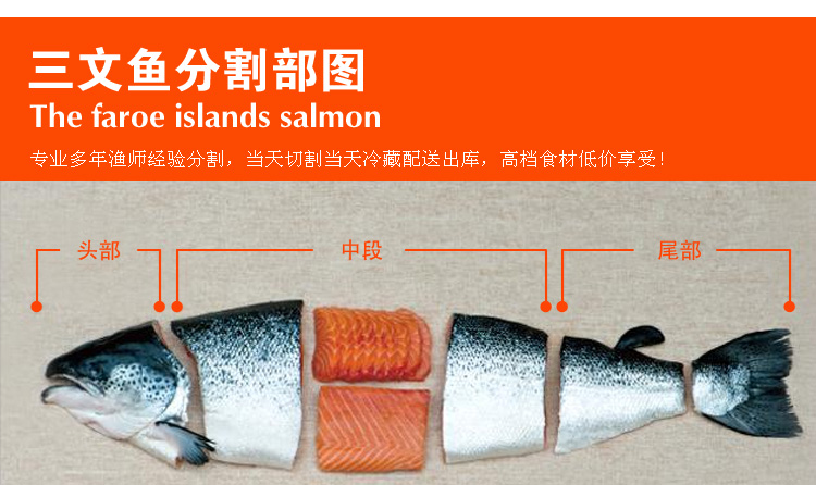 三文鱼正确纹路切法图片