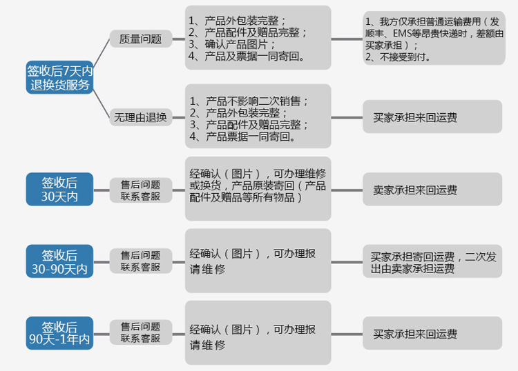 
                                        浩奇香薰机加湿器 6.5L大容量家用办公室智能净化空气空调加湿器 静音                