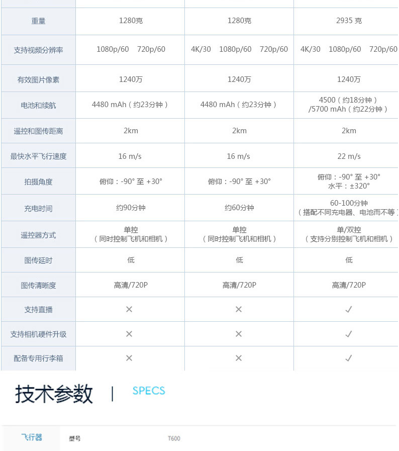 dji大疆 悟 inspire 1 v2.