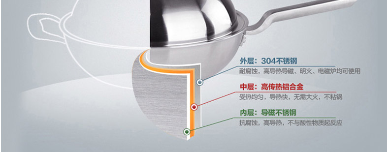 炊大皇 不锈钢鼎皇炒锅物理不粘锅无油烟电磁炉通用 32cm CKN3S5632G