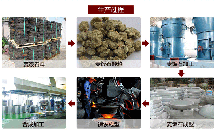 洋夫人麦饭石炒锅麦饭石铸铁炒锅32cm无油烟不粘锅健康炒菜锅 燃气电磁炉通用