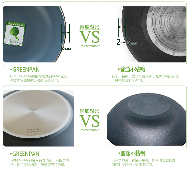 
                                        格林攀炒锅Greenpan 斯德哥尔摩硬氧系列无油烟不粘炒菜锅 30平盖(不带副柄)                