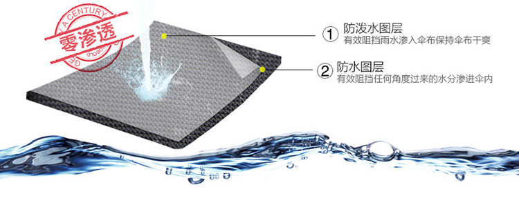 天堂伞2015新款高密拒水64cm防紫外线晴雨伞商务双人折叠大伞超大雨伞 黑+黑