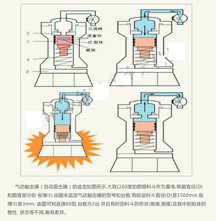 气动敲击锤空气锤气动敲击锤冲击空气锤ahskzcsx3040608080气锤底座