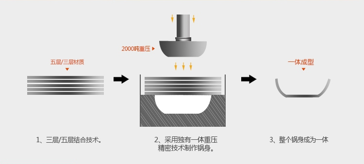 德国希维施HEVIS瓦格纳攀滕HGQS系列 复底 不锈钢汤锅 电磁炉通用 双耳 16*9.5CM+盖 Hevis迷你小奶锅