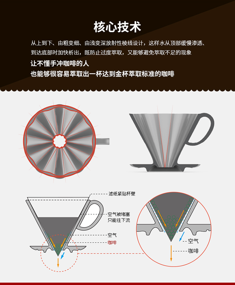 hero 十瓣花咖啡滤杯 手冲咖啡过滤器咖啡过滤杯