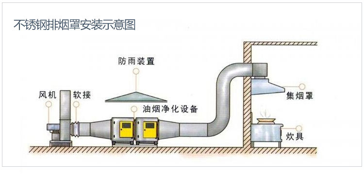 太宝 油烟罩厨房排烟罩不锈钢烟罩抽烟机罩不锈钢商用油烟机排烟罩气