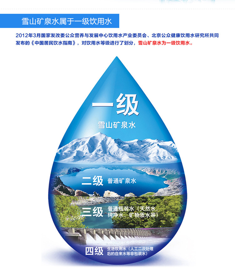 主体 类别 矿泉水 国别 中国大陆                      暂无