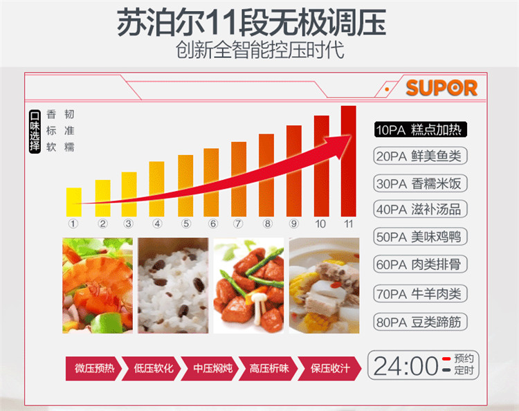 Supor/苏泊尔 CYSB50FC89-100 电压力锅5L智能饭煲高压锅双胆