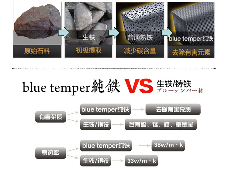 
                                        五福源仕（OTAFUKU）日本原装进口无涂层物理不粘炒锅高纯铁锅电磁炉通用 黑色 33cm                