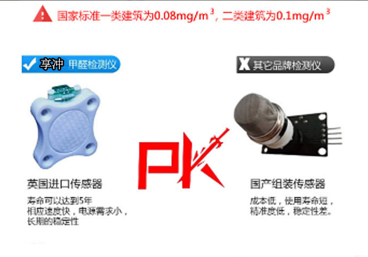 多功能精准型甲醛检测仪器TVOC空气质量雾霾粉尘苯PM2.5测试仪汽车载家用便携式监测仪器
