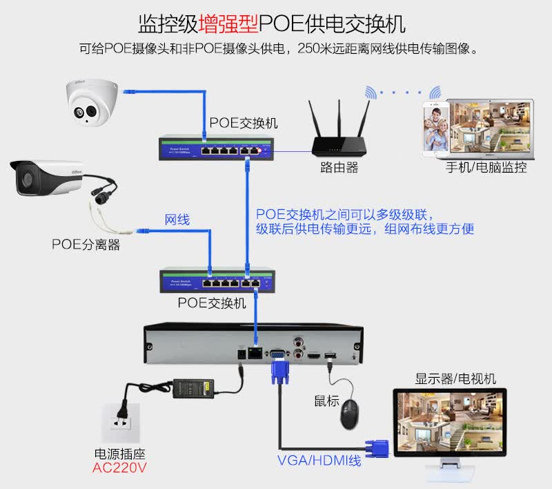 海鑫格摄像头设备电源适配器12v1a防水室外万向支架室内外防水电源