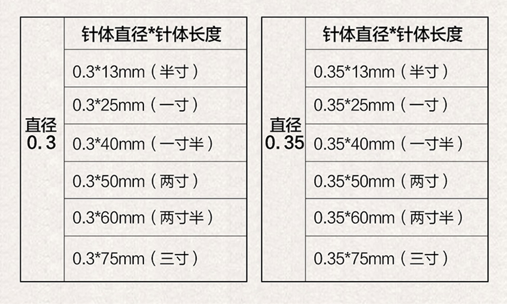 无痛针多少钱一针图片