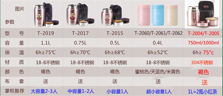 
                                                                                日本泰福高不锈钢保温饭盒上班族 女生可爱焖烧杯 316不锈钢真空保温粥桶 学生超长保温饭盒焖烧壶 304不锈钢/褐色/750ml/带保温包                