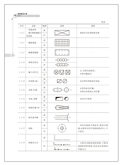 城镇建设工程常用图例符号速查速用手册