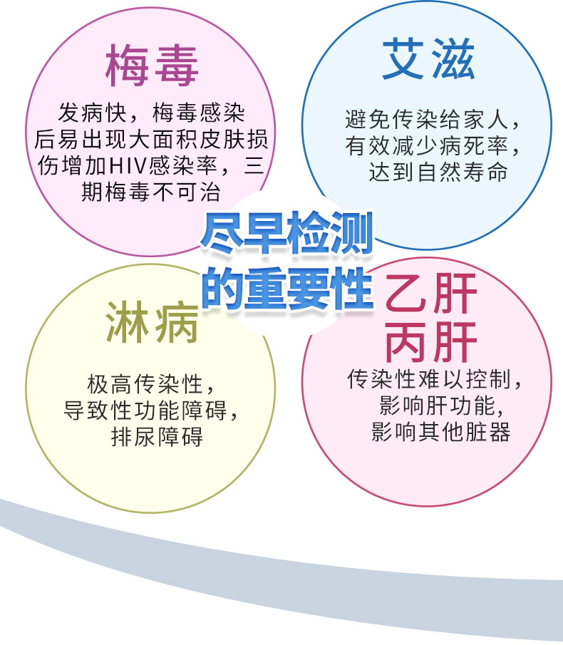 准信(accu news) hiv艾滋病性病检测试纸组合 血检2盒 梅毒 淋病 乙肝