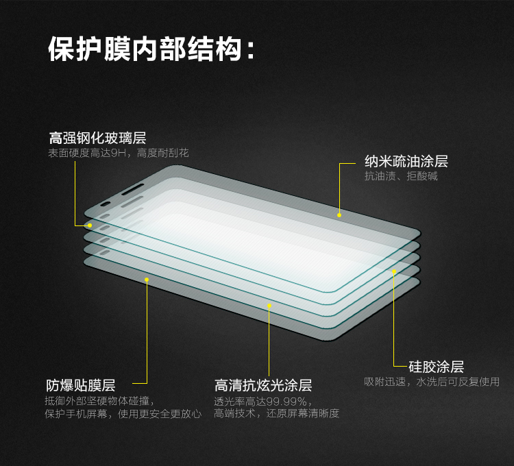 
                                        【京东配送】耐尔金 华为mate7 防爆钢化玻璃膜/手机保护贴膜 抗蓝光弧边                