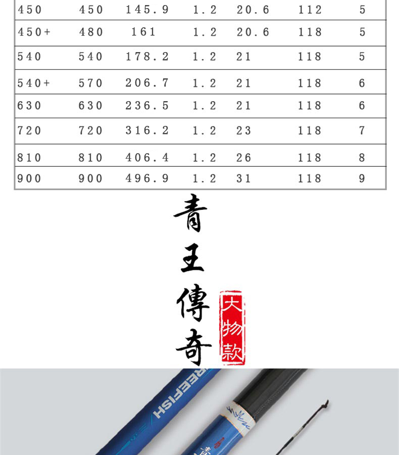 threefish三鱼青王传奇高碳素纤维台钓竿翔茗渔具钓大物鱼竿手竿540