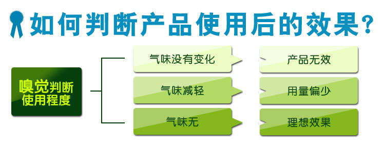 
                                        爱居 甲醛清除剂 装修除味剂 去甲醛喷剂 一瓶                