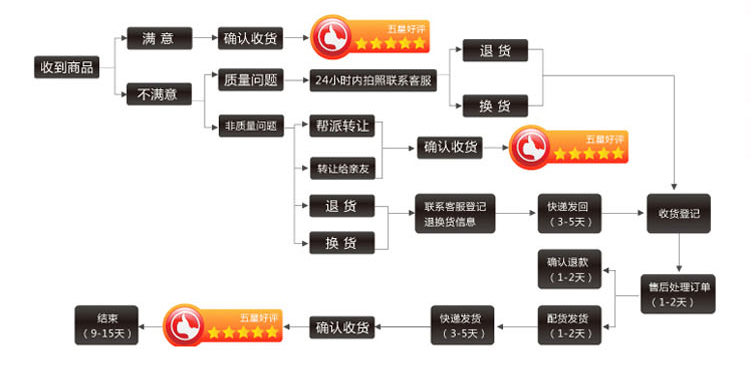 娇舒黛 皮裙 女2016春秋款短裙包臀半身裙短款一步裙包裙 黑色 M