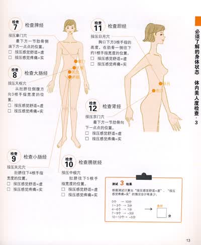 时尚健康密码-家庭经络淋巴按摩