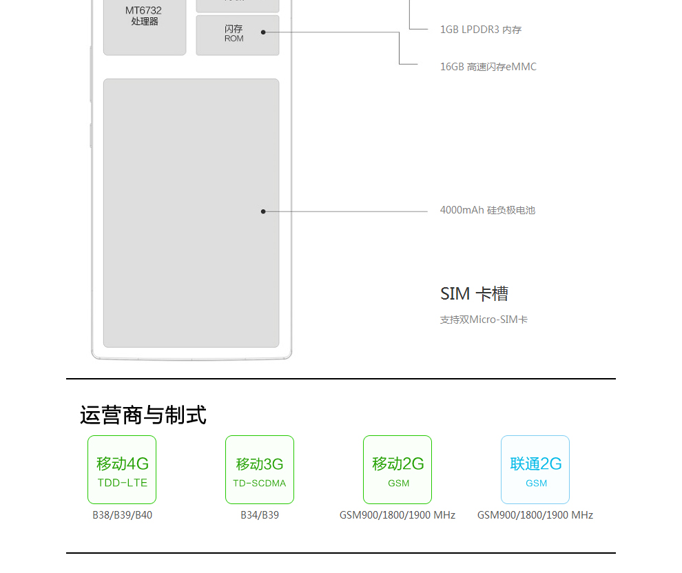 亿通（ETON） I95移动4G智能手机 双卡双待 枪色黑