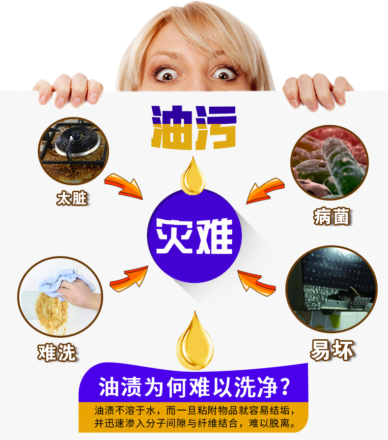 88708-油烟机清洗剂多功能泡沫清洁剂厨房去重油污净油烟净强力除油剂油渍净家用去油污神器一喷净-详情图