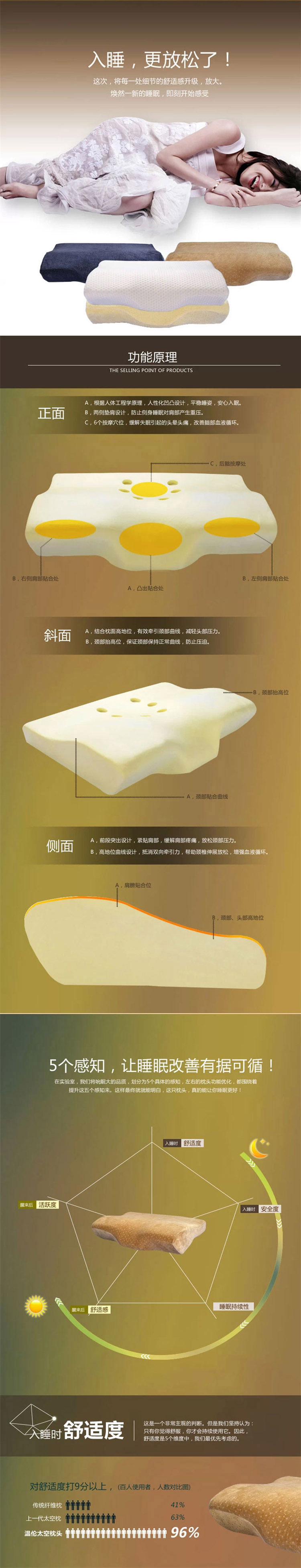 
                                                                                温伦记忆枕颈椎枕头颈枕夏天颈椎凸形枕太空枕单人枕慢回弹枕头成人学生礼盒 米白色 50/30/7/10cm                