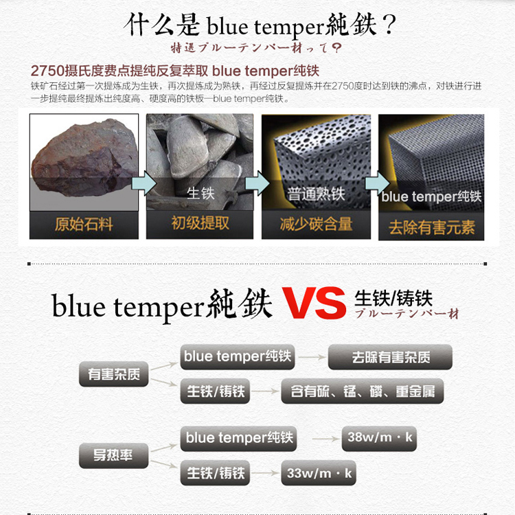 
                                        五福源仕（OTAFUKU） 五福源仕日本进口健康不锈铁锅物理不粘炒锅无涂层电磁炉燃气通用 30cm                