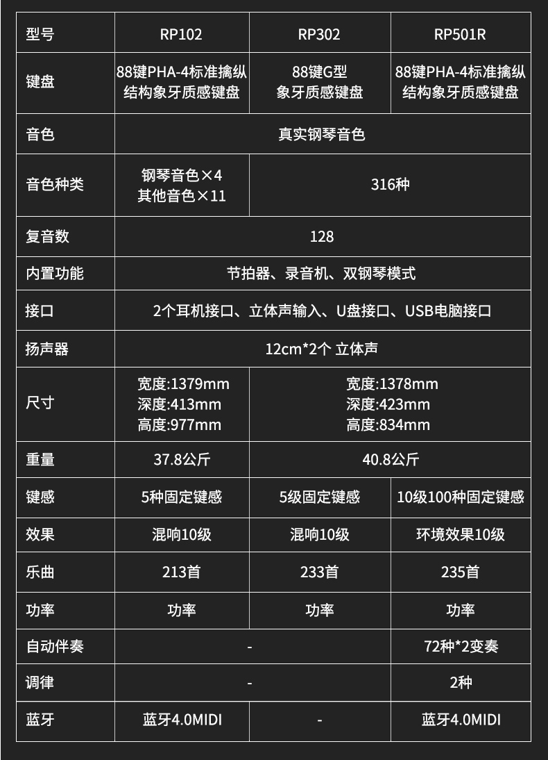 roland 罗兰电钢琴rp102/302/501蓝牙智能88键重锤专业成人家用立式