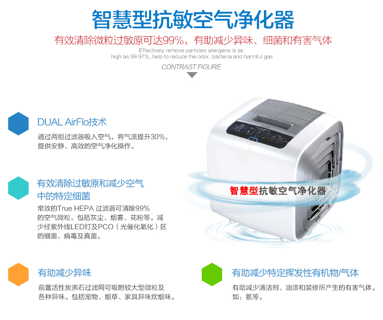 霍尼韦尔(Honeywell)空气净化器家用紫外线PM2.5HAP-801APCN