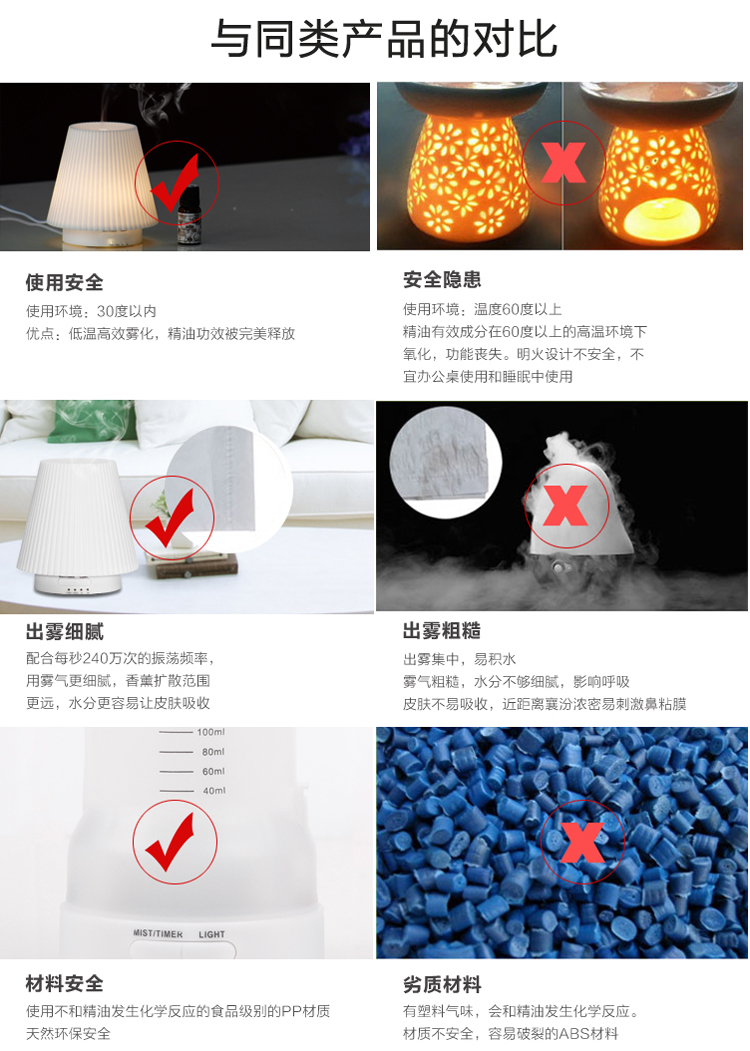 
                                        芳夕 超声波香薰机 熏香熏加湿器 插电香薰灯 电子香薰炉 012暖光 单机                