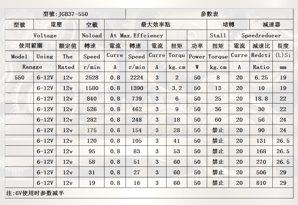 aslong jgb37-550 减速电机直流减速马达 电动机 3-12v大功率 12v 31