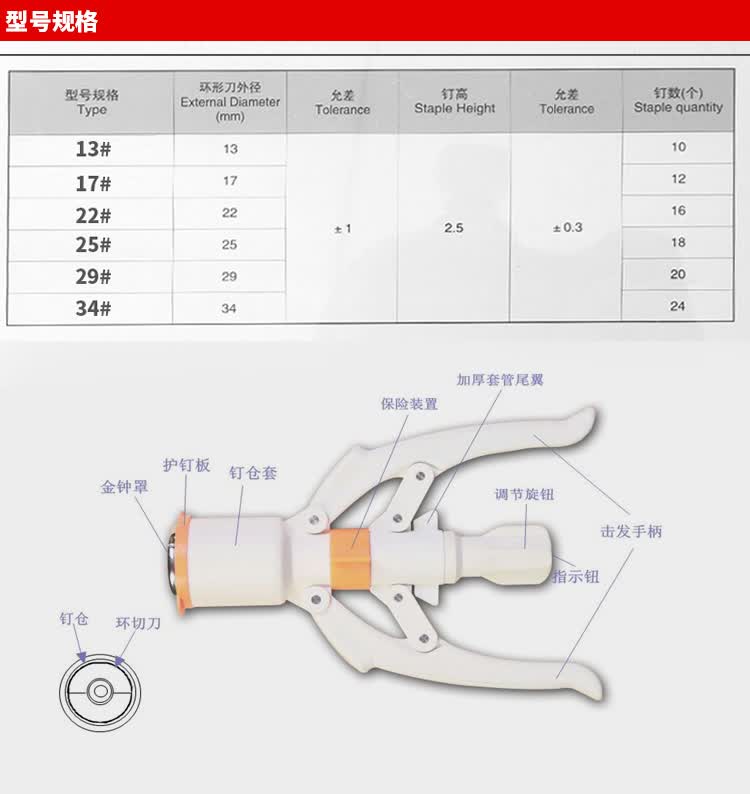 医用一次性使用包皮切割吻合器切包皮割包皮包皮过长割包皮环切器缝合